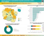 Ochrona zdrowia w województwie kujawsko-pomorskim w 2015 r. Dzieci i młodzież (infografika) Foto