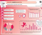 14 luty - Dzień Zakochanych (infografika) Foto