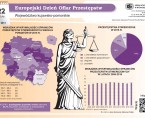 Europejski Dzień Ofiar Przestępstw (infografika) Foto