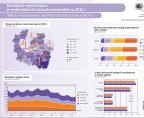 Bezrobocie rejestrowane w województwie kujawsko-pomorskim w 2016 r. (infografika) Foto