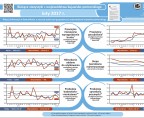 Bieżące statystyki z województwa kujawsko-pomorskiego luty 2017 r. (infografika) Foto