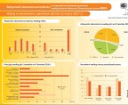 Aktywność ekonomiczna ludności w województwie kujawsko-pomorskim w IV kwartale 2016 r. (infografika) Foto
