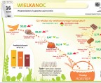 Wielkanoc (infografika) Foto