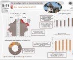 Statystycznie o Inowrocławiu (infografika) Foto