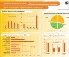 Aktywność ekonomiczna ludności w województwie kujawsko-pomorskim (infografika) Foto