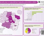 Warunki pracy w województwie kujawsko-pomorskim w 2016 r. (infografika) Foto