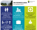 Dni Inowrocławia (Infografika) Foto