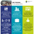 Dni Torunia (Infografika) Foto