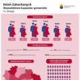Dzień Zakochanych (Infografika) Foto