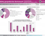 Budżety gospodarstw domowych w województwie kujawsko-pomorskim w 2014 r. (infografika) Foto