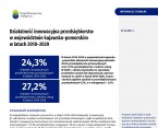 Działalność innowacyjna przedsiębiorstw w województwie kujawsko-pomorskim w latach 2018–2020 Foto