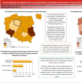 Działalność innowacyjna przedsiębiorstw w województwie kujawsko-pomorskim w latach 2012-2014