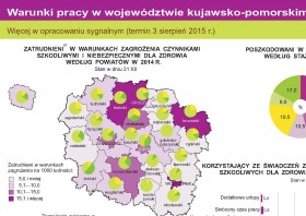 Warunki pracy w województwie kujawsko-pomorskim (infografika)