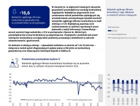Koniunktura gospodarcza w województwie kujawsko-pomorskim w sierpniu 2023 roku