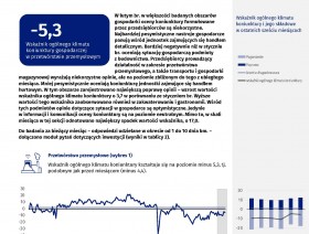 Koniunktura gospodarcza w województwie kujawsko-pomorskim w lutym 2025 roku