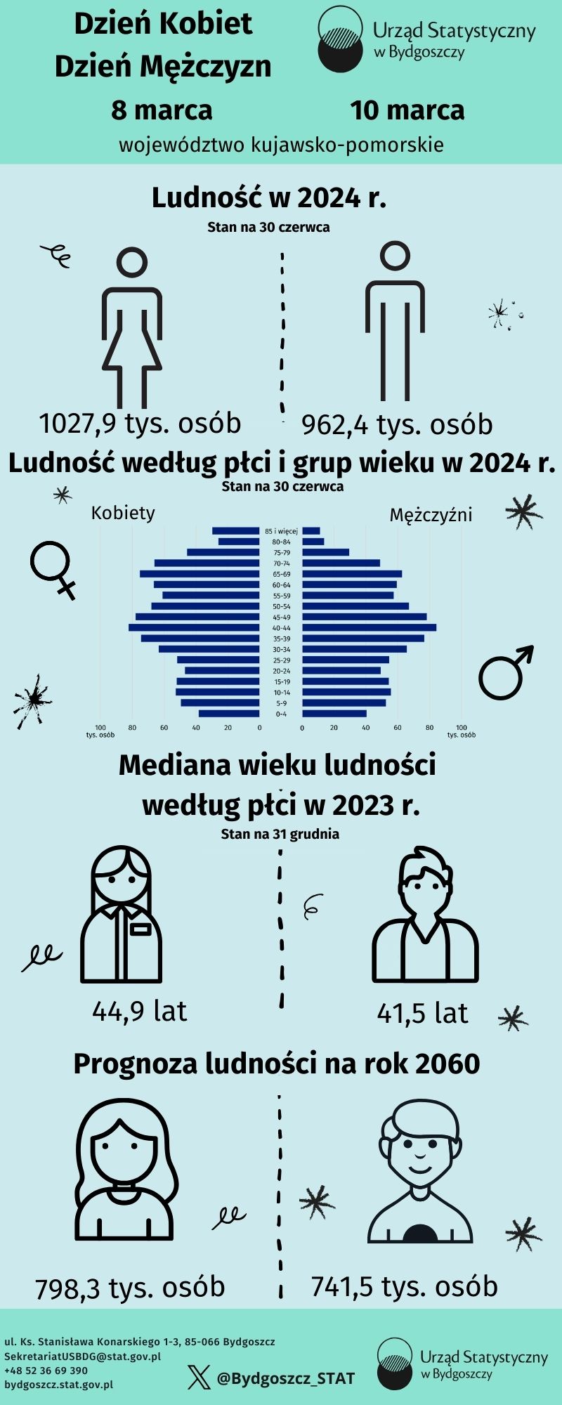 Dzień Kobiet Dzień Mężczyzn (Infografika)