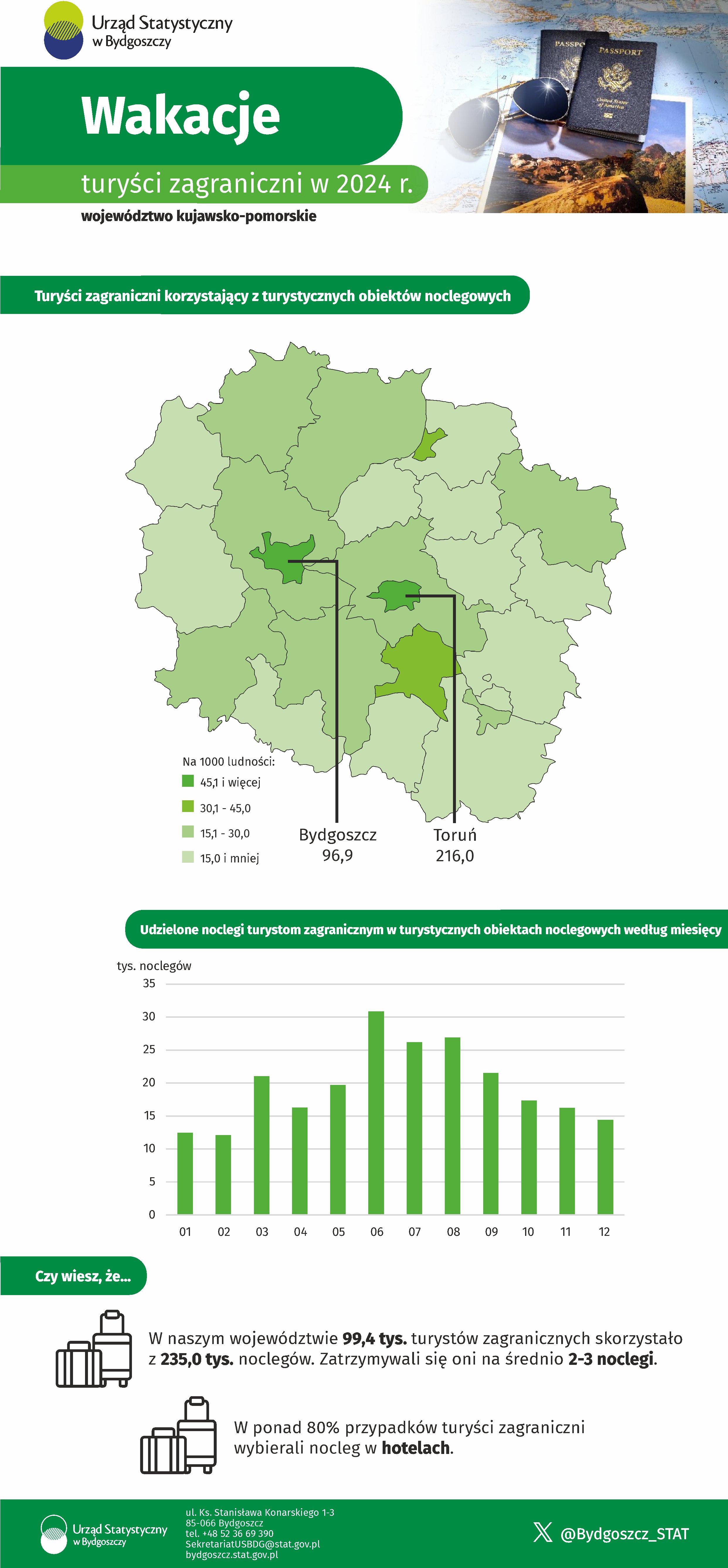 Wakacje - turyści zagraniczni w 2024 r. (Infografika)