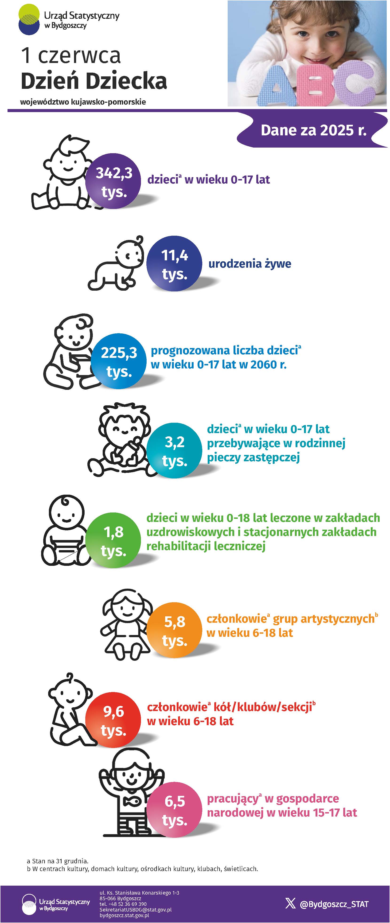 1 czerwca. Dzień Dziecka (Infografika)