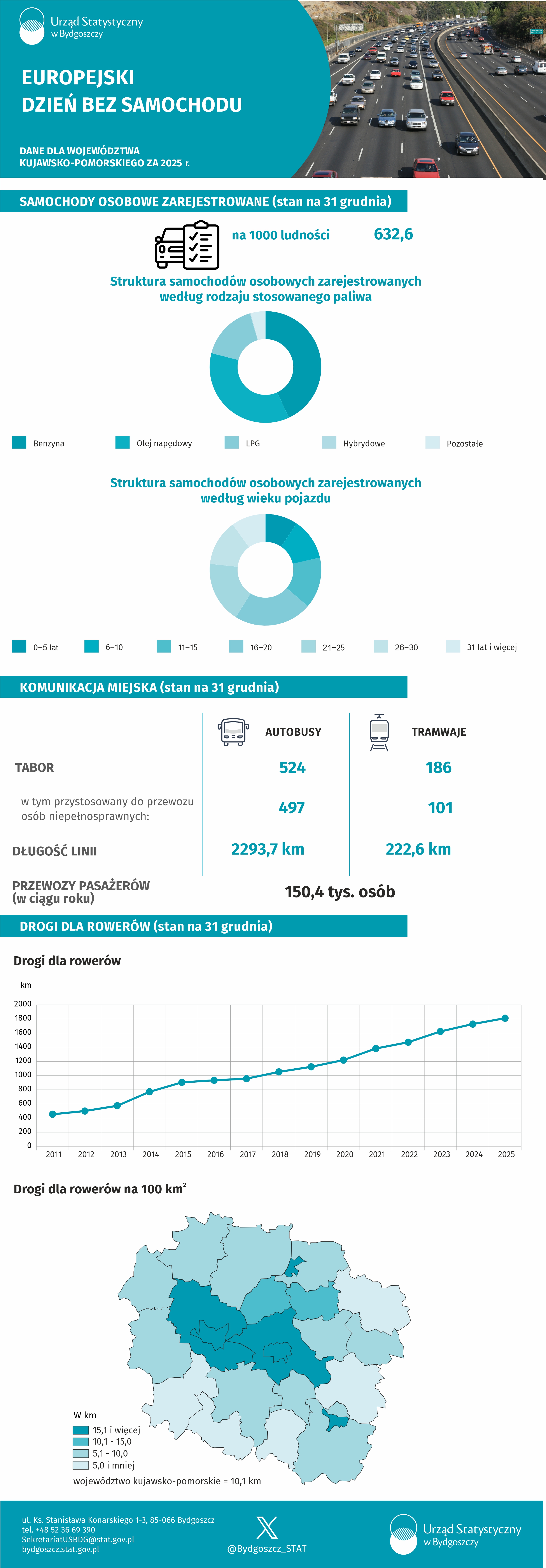 Dzień Dzikiej Flory, Fauny i Naturalnych Siedlisk w województwie kujawsko-pomorskim 2026 - infografika