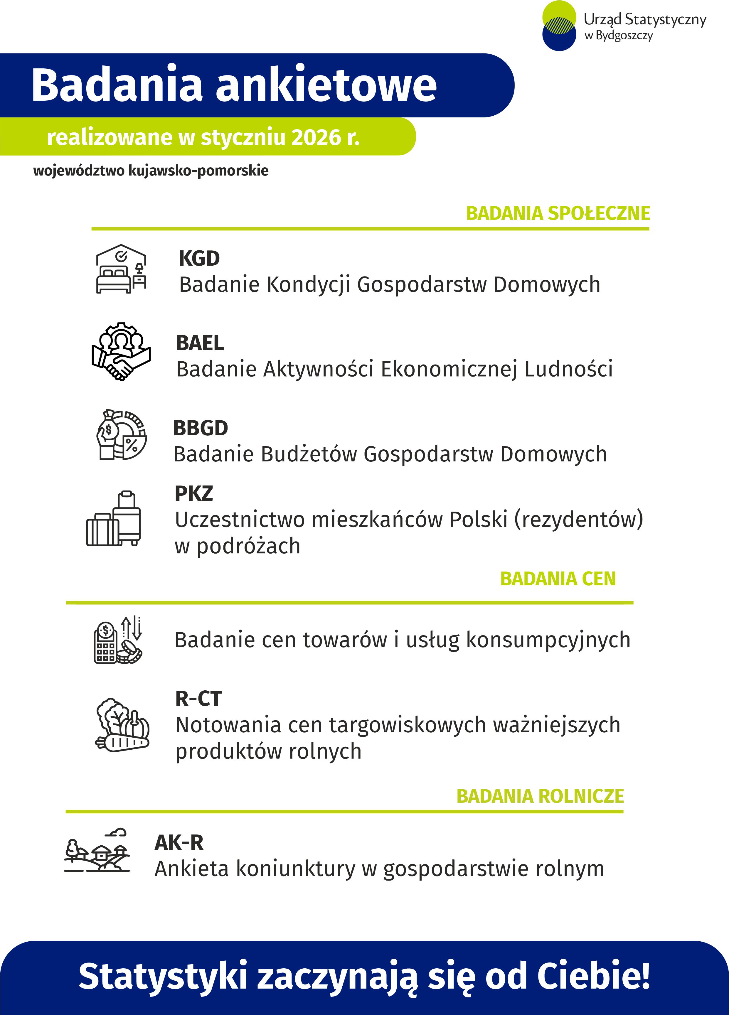 Badania ankietowe-styczeń 2026