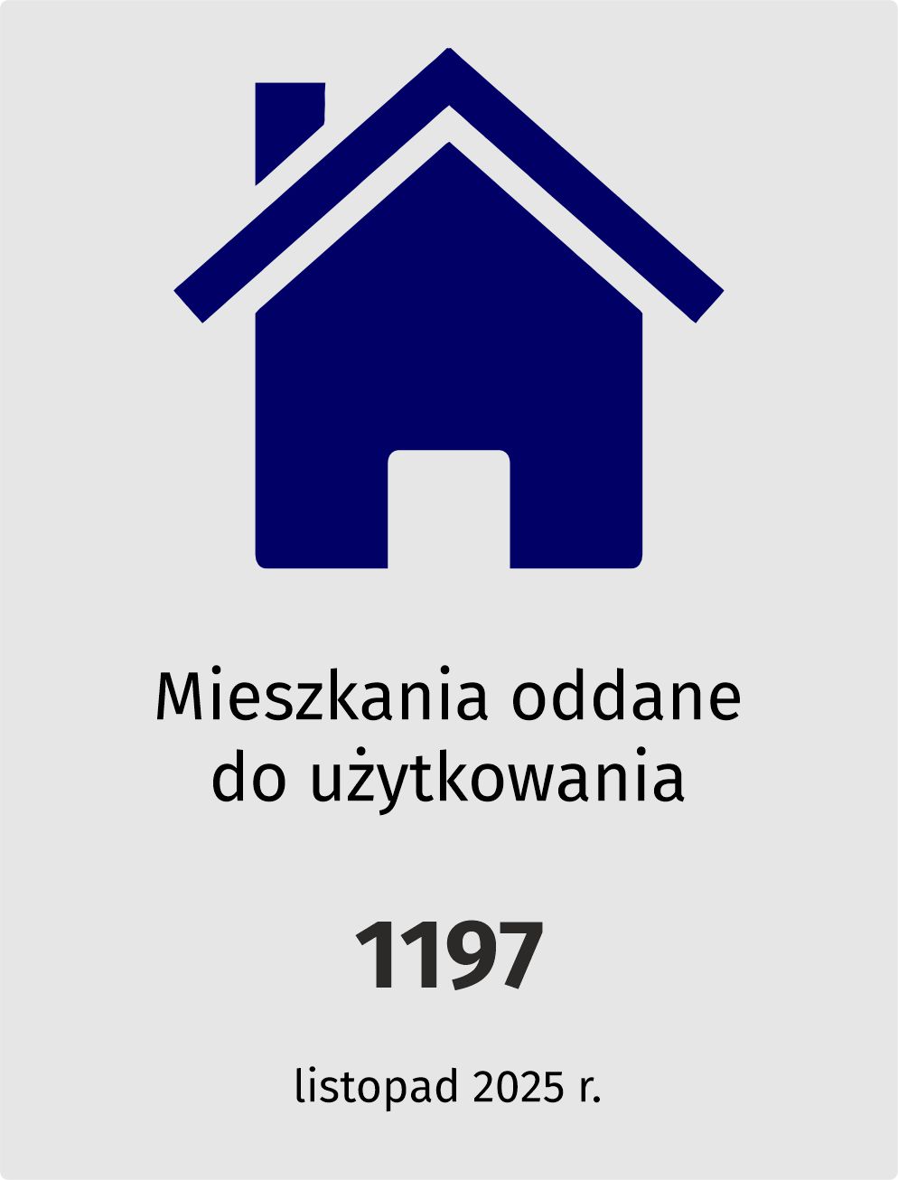 Mieszkania oddane do użytkowania