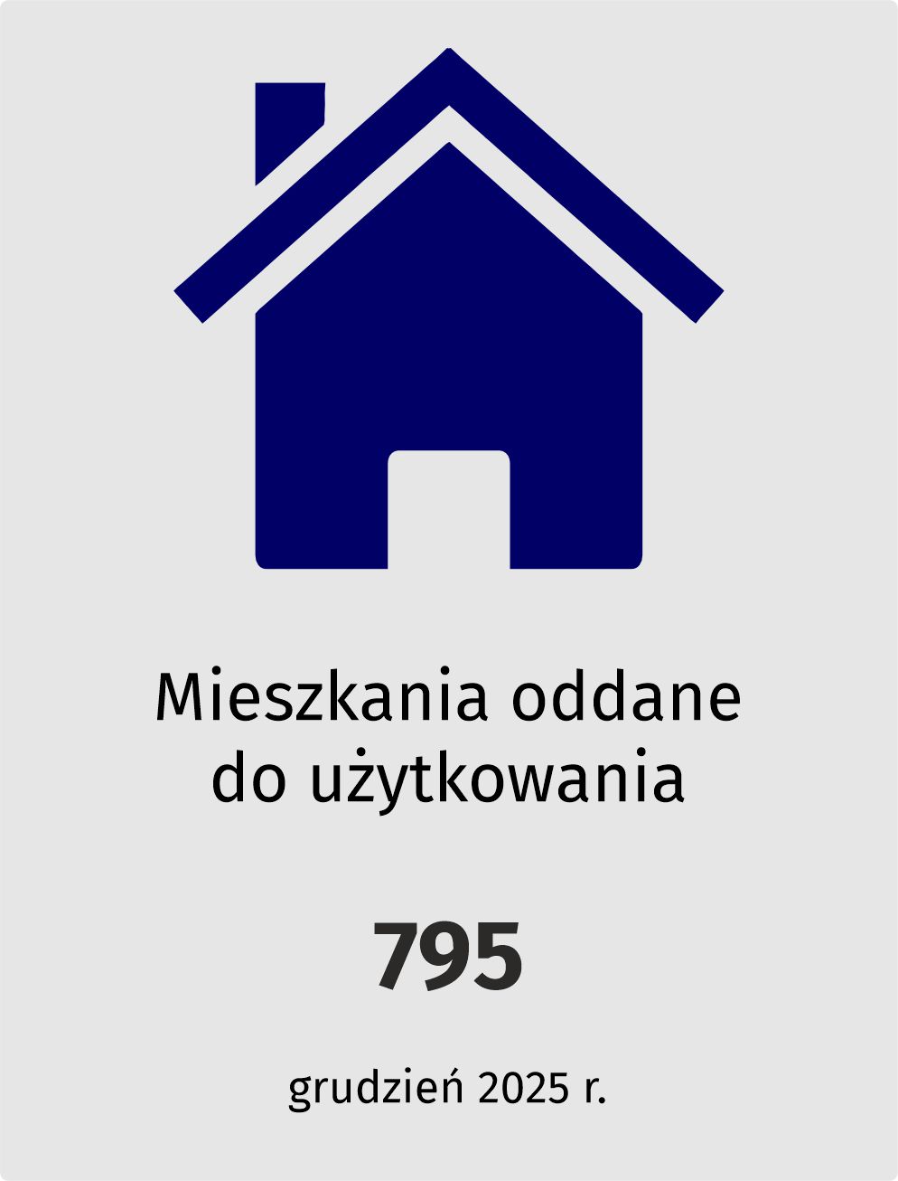 Mieszkania oddane do użytkowania