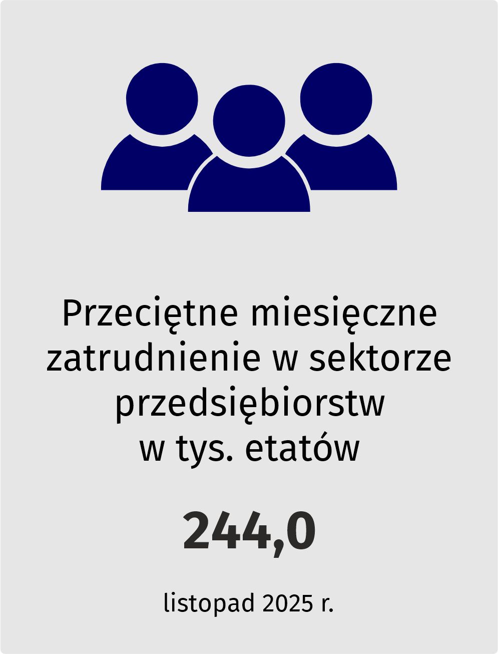 Przeciętne miesięczne zatrudnienie w sektorze przedsiębiorstw w tys. etatów