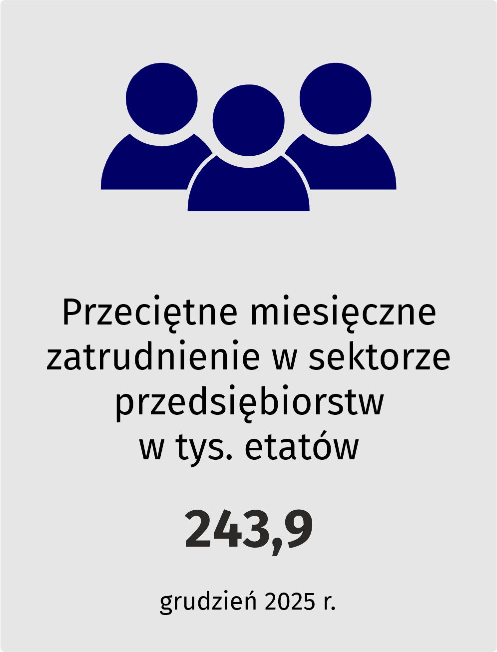 Przeciętne miesięczne zatrudnienie w sektorze przedsiębiorstw w tys. etatów