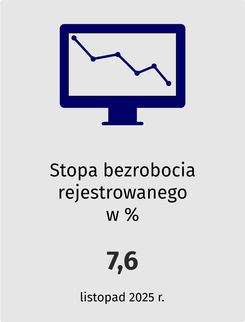 Stopa bezrobocia rejestrowanego w %