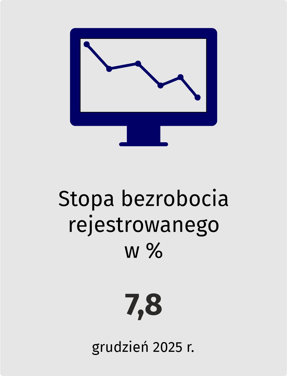 Stopa bezrobocia rejestrowanego w %