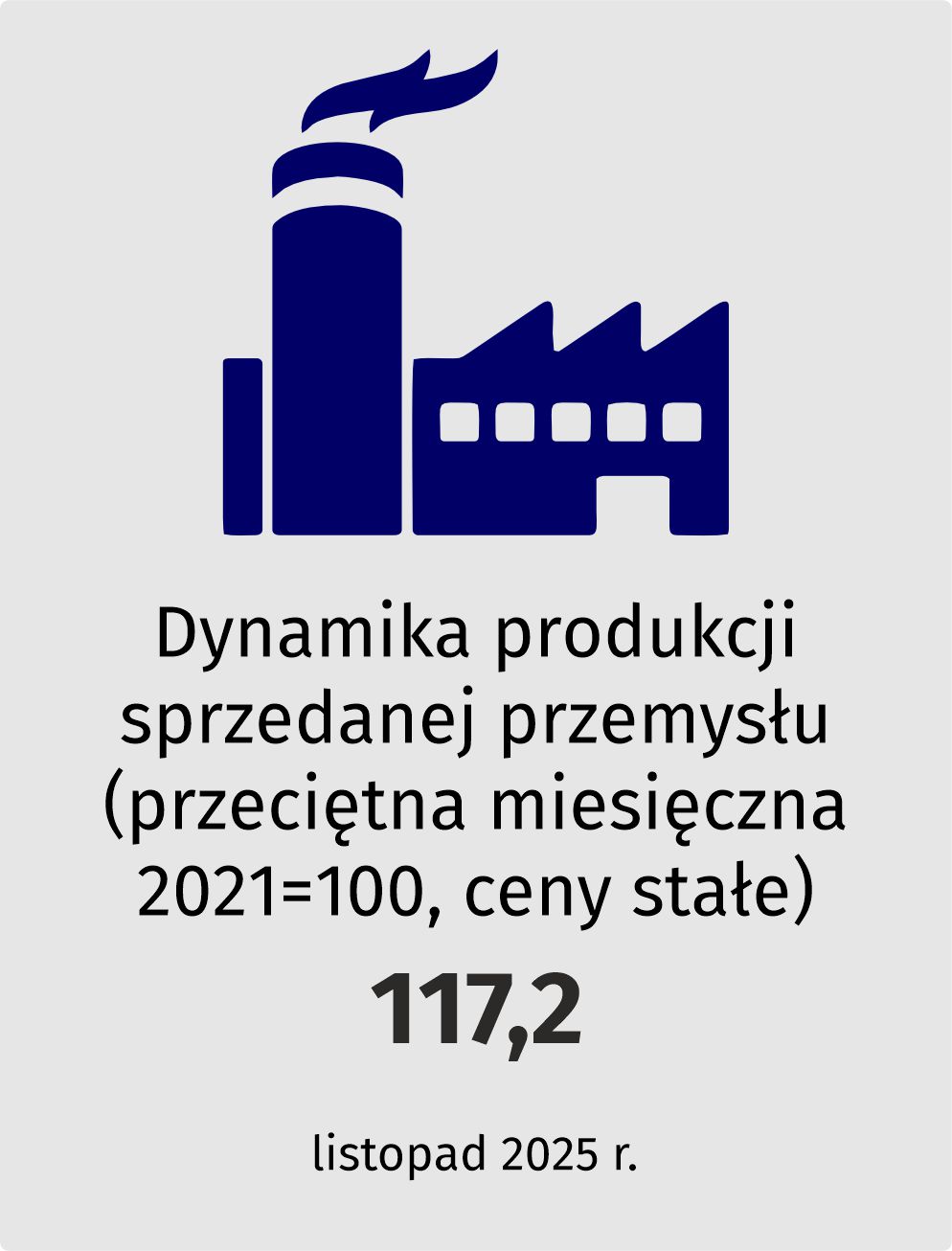 Dynamika produkcji sprzedanej przemysłu (przeciętna miesięczna 2021=100, ceny stałe)