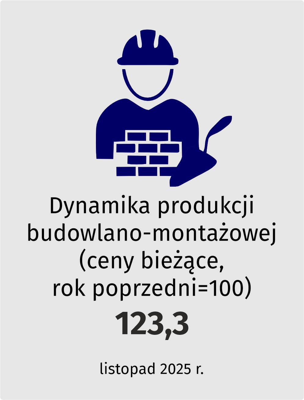 Dynamika produkcji budowlano-montażowej (ceny bieżące, rok poprzedni=100)