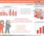 Dzień Babci i Dziadka w województwie kujawsko-pomorskim (infografika) Foto