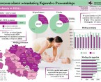 Nowonarodzeni mieszkańcy Kujawsko-Pomorskiego (infografika) Foto