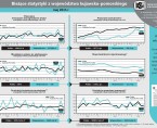 Bieżące statystyki z województwa kujawsko-pomorskiego maj 2015 r. (infografika) Foto