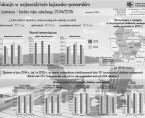 26 czerwca - koniec roku szkolnego 2014/2015 (infografika) Foto