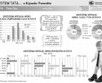 23.06. - Dzień Ojca (infografika) Foto