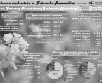 05.06. Światowy Dzień Ochrony Środowiska Naturalnego (infografika) Foto