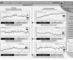 Bieżące statystyki z województwa kujawsko-pomorskiego kwiecień 2015 r. (infografika) Foto