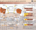 25-lecie samorządu terytorialnego (infografika) Foto
