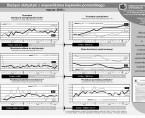 Bieżące statystyki z województwa kujawsko-pomorskiego marzec 2015 r. (infografika) Foto