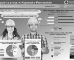 01.05 Święto Pracy (infografika) Foto