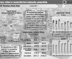 22.04. Światowy Dzień Ziemi (infografika) Foto