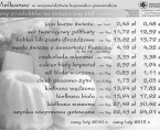 Wielkanoc w województwie kujawsko-pomorskim (infografika) Foto