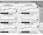 Bieżące statystyki z województwa kujawsko-pomorskiego luty 2015 r. (infografika) Foto