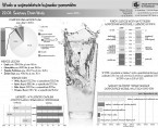 22.03. Światowy Dzień Wody (infografika) Foto