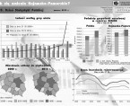 9.03. Dzień Statystyki Publicznej (infografika) Foto