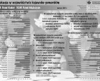 Edukacja w województwie kujawsko-pomorskim 8.03. Dzień Kobiet 10.03. Dzień Mężczyzn (infografika) Foto