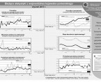 Bieżące statystyki z województwa kujawsko-pomorskiego styczeń 2015 r. (infografika) Foto
