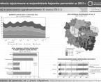 Bezrobocie rejestrowane w województwie kujawsko-pomorskim w 2015 r. (infografika) Foto